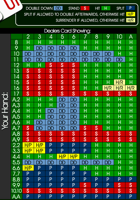 Printable Blackjack Chart