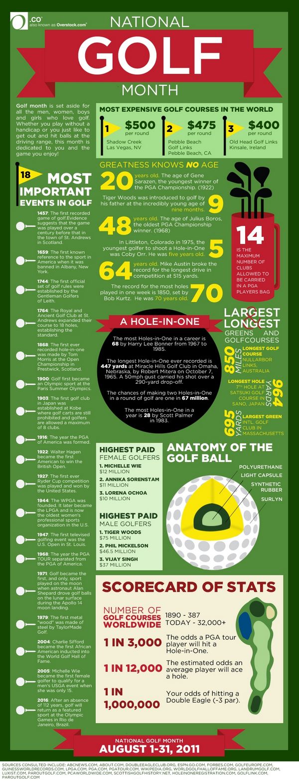 golf infographic