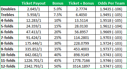 Bet365 accumulator parlays