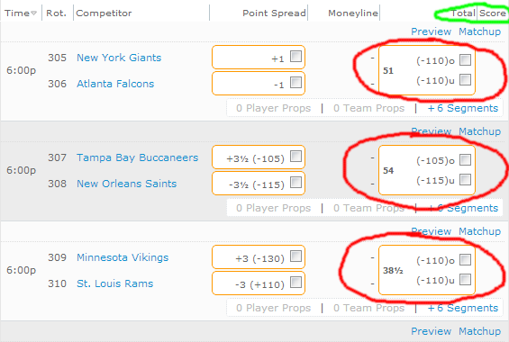 bovada over under betting