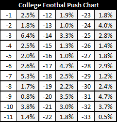 Point Spread Payout Chart