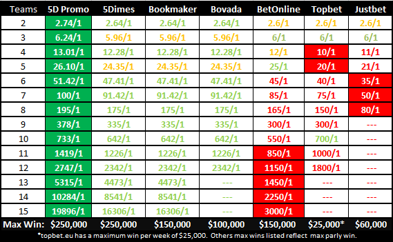 Point Spread Payout Chart